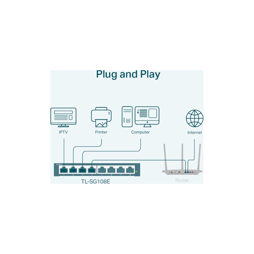 8 portu gigabita Easy Smart pārslēdzējs