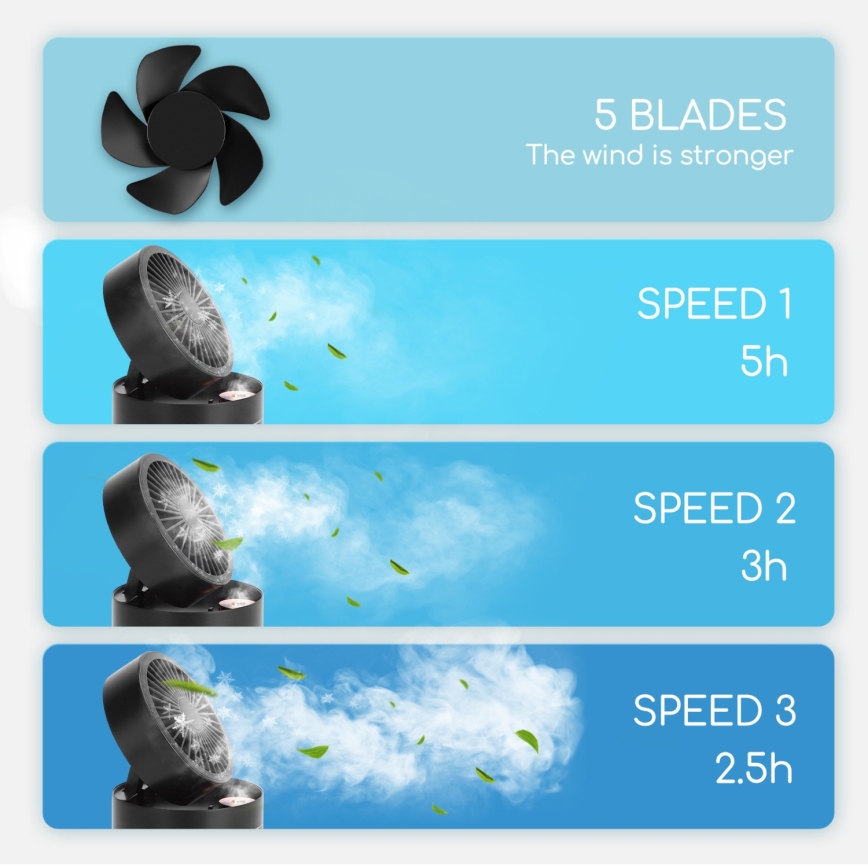 Aigostar - RGB Bezvadu mini galds ventilators ar miglas efektu MIST 10W/5V melna