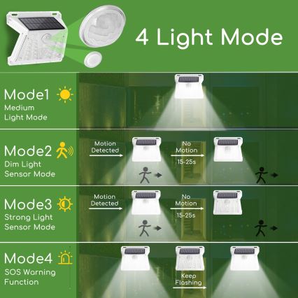Aigostar - LED Āra saules enerģijas lampa ar sensoru LED/1,48W/3,7V IP65 1200 mAh