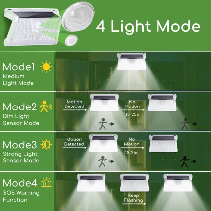 Aigostar - LED Āra saules enerģijas lampa ar sensoru LED/2,4W/5V IP65