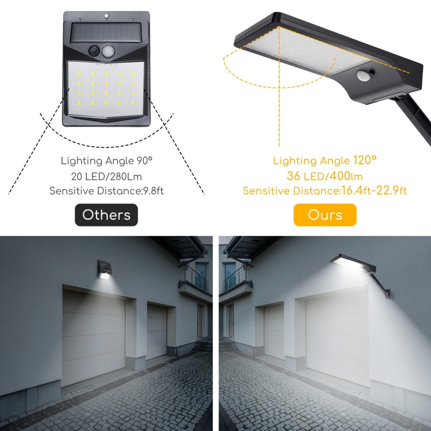 Aigostar - LED Saules enerģijas ielas lampa ar sensoru LED/2,3W/5,5V 1800 mAh IP65