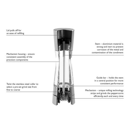 Cole&Mason - Piparu dzirnaviņas DERWENT 19 cm spīdīgs hroms