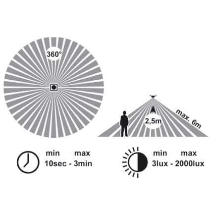 LED Griestu lampa ar sensoru VERA LED/12W/230V 3000K