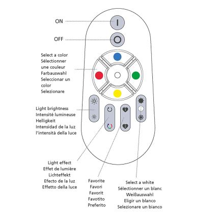 Eglo - Tālvadības pults CONNECT 2xAAA Bluetooth