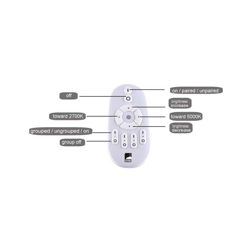 Eglo - LED Aptumšojams panelis LED/25W/230V 2700-5000K + tālvadības pults