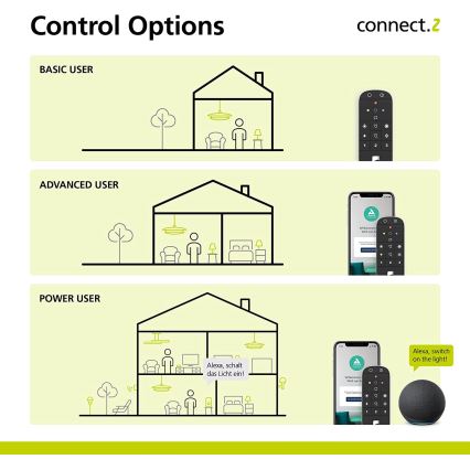 Eglo - Tālvadības pults 2xAAA Bluetooth ZigBee