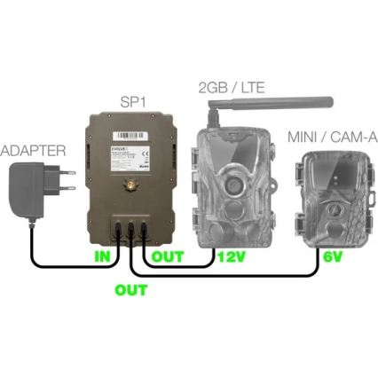 Evolveo - StrongVision SP1, Saules panelis priekš EVOLVEO