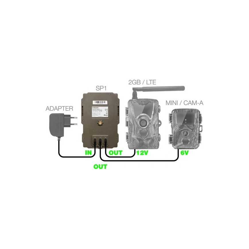 Evolveo - StrongVision SP1, Saules panelis priekš EVOLVEO