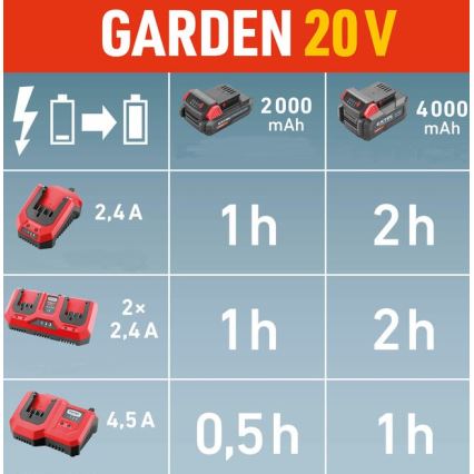 Extol Premium - Akumulatora bateriju lādētājs 4,5A 230V