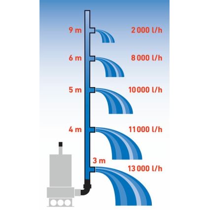 Extol Premium - Iegremdējams nosēdumu sūknis 1100W/230V nerūsējošs tērauds