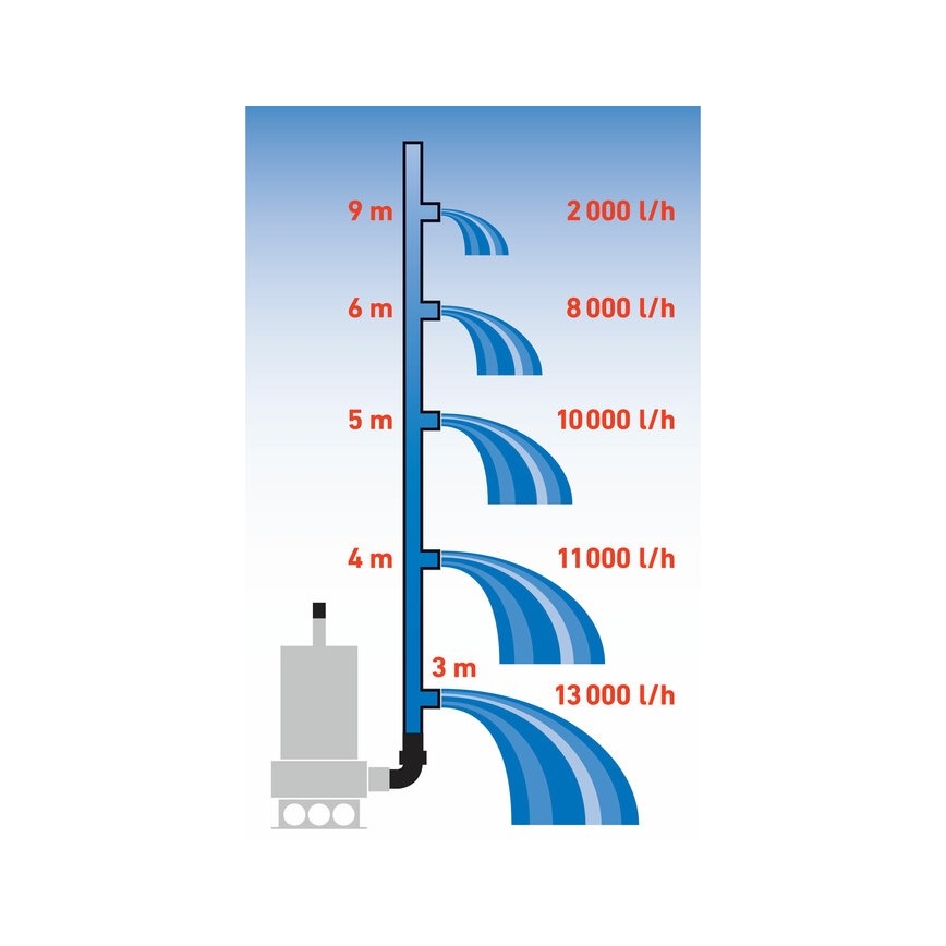 Extol Premium - Iegremdējams nosēdumu sūknis 1100W/230V nerūsējošs tērauds