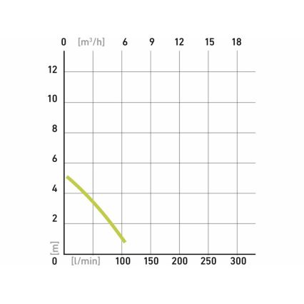 Extol - Sūknis piesārņotajam ūdenim 400W/230V