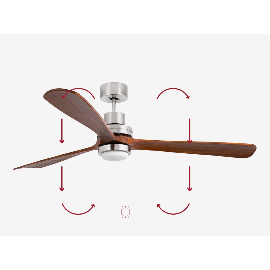 FARO 33463DC - LED Griestu ventilators LANTAU LED/12W/230V koks/matēts hroms