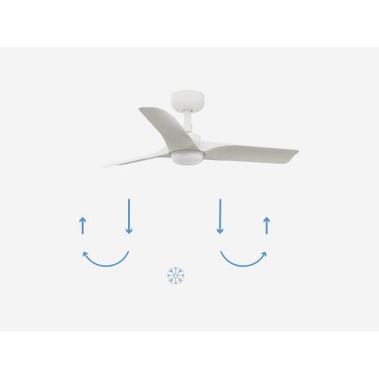 FARO 33824-1TW - LED dimējams griestu ventilators HEY S LED/10W/230V 2700/3000/4000K balts Ø 90 cm + tālvadības pults