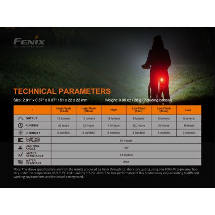 Fenix BC05RV20 - LED Uzlādējams velosipēda lukturītis LED/USB IP66 15 lm 120 hrs