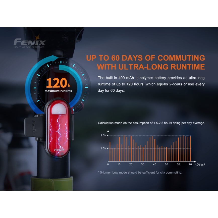 Fenix BC05RV20 - LED Uzlādējams velosipēda lukturītis LED/USB IP66 15 lm 120 hrs