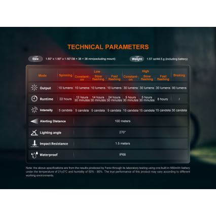 Fenix BC06R - LED Aptumšojama uzlādējama velosipēdu lampa LED/USB IP66 90 lm 24,5 h 560 mAh