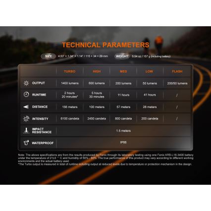 Fenix BC22R - LED uzlādējamais velosipēda lukturis ar regulējamu spilgtumu LED/USB 3400 mAh IP66 1400 lm 41 h melns