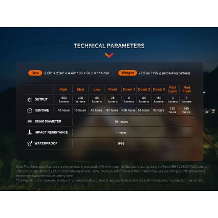 Fenix CL26RPROCAM - LED Aptumšojama pārvietojams uzlādējams lampa LED/USB IP66 650 lm 408 h 5000 mAh pelēka