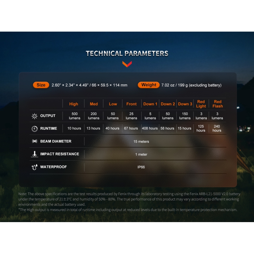 Fenix CL26RPROCAM - LED Aptumšojama pārvietojams uzlādējams lampa LED/USB IP66 650 lm 408 h 5000 mAh pelēka