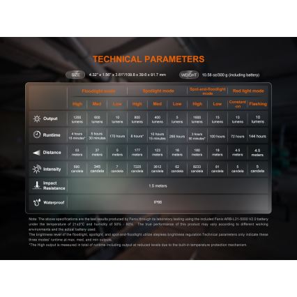 Fenix CL27RGRE - LED Aptumšojama uzlādējams lampa LED/USB IP66 1600 spīdīgs 285 h 5000 mAh