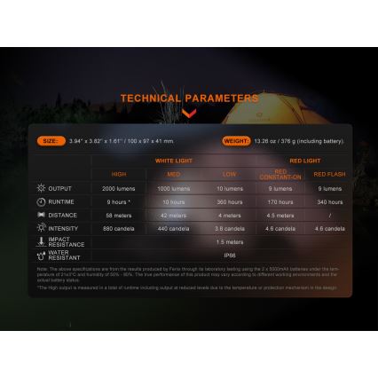Fenix CL28R - LED Aptumšojama uzlādējams Prožektors ar lādētājakumulators LED/USB IP66 2000 spīdīgs 360 h 10000 mAh