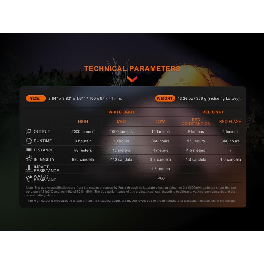 Fenix CL28R - LED Aptumšojama uzlādējams Prožektors ar lādētājakumulators LED/USB IP66 2000 spīdīgs 360 h 10000 mAh