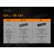 Fenix E01V20BLC -LED Lukturis LED/1xAAA IP68 100 lm 25 hrs