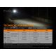 Fenix E01V20BLC -LED Lukturis LED/1xAAA IP68 100 lm 25 hrs
