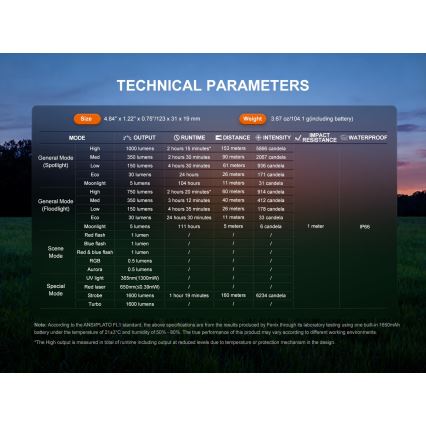 Fenix E06RPROEUBLC- Regulējams LED uzlādējamais lukturis LED/USB 1650 mAh IP66 1600 lm 111 h melns