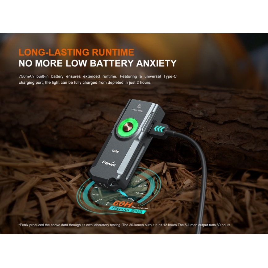 Fenix E06RTKS - LED Aptumšojama uzlādējams lukturītis UV LED/USB IP66 700 lm 60 h 750 mAh tirkīza