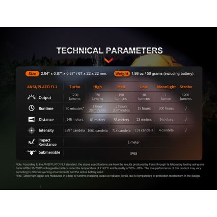Fenix E18RV20 - LED Uzlādējams lukturītis LED/USB IP68 1200 lm 200 h