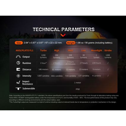 Fenix E18RV20800 - LED uzlādējamais lukturis ar regulējamu spilgtumu LED/USB/1xCR123A 800 mAh IP68 1200 lm 200 h melns