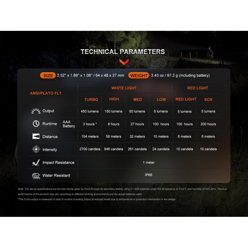 Fenix HL16V2BLK - LED Galvas lampa LED/3xAAA IP66 450 lm 200 h melna/oranža
