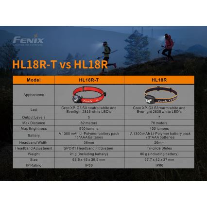 Fenix HL18RTRAIL - LED Uzlādējams galvas lukturis LED/3xAAA IP66 500 lm 300 hrs