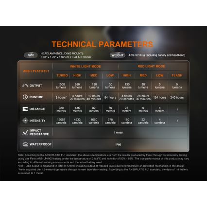 Fenix HL45R - LED Aptumšojama uzlādējams fokusēšanās galvas lampa LED/USB IP66 1000 spīdīgs 240 h melna