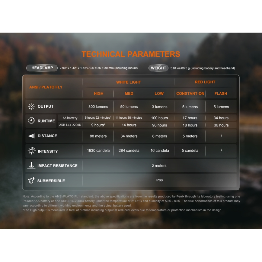 Fenix HM23V20 - LED Aptumšojama galvas lampa LED/1xAA IP68 300 lm 100 h
