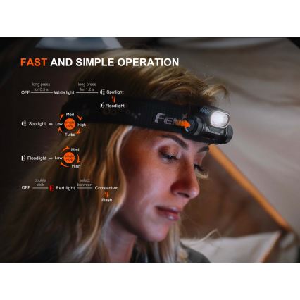 Fenix HM55RABL - LED ar regulējamu spilgtumu uzlādējams galvas lukturis LED/USB/1xCR123A 1600 mAh IP68 1200 lm 141,2 h melns