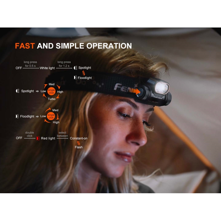 Fenix HM55RABL - LED ar regulējamu spilgtumu uzlādējams galvas lukturis LED/USB/1xCR123A 1600 mAh IP68 1200 lm 141,2 h melns