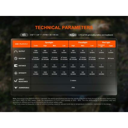 Fenix HM55RABL - LED ar regulējamu spilgtumu uzlādējams galvas lukturis LED/USB/1xCR123A 1600 mAh IP68 1200 lm 141,2 h melns