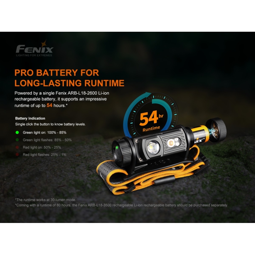 Fenix HM60R - LED Aptumšojama uzlādējams galvas lampa 4xLED/USB/2xCR123A IP68 1300 spīdīgs 300 h 3400 mAh
