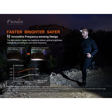 Fenix HM60R - LED Aptumšojama uzlādējams galvas lampa 4xLED/USB/2xCR123A IP68 1300 spīdīgs 300 h 3400 mAh