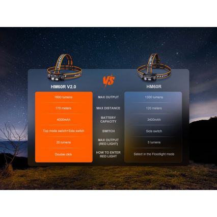 Fenix HM60RV20 - LED aptumšojama uzlādējamā galvas lampa LED/USB 4000 mAh IP68 1600 lm 292 h oranžā