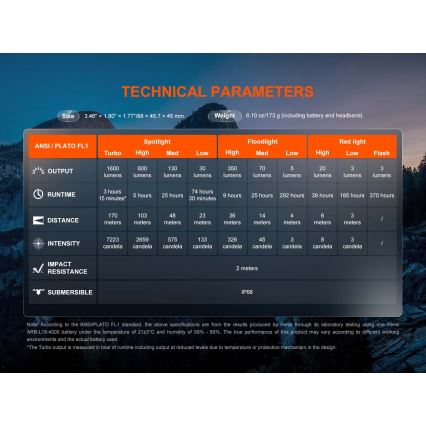 Fenix HM60RV20 - LED aptumšojama uzlādējamā galvas lampa LED/USB 4000 mAh IP68 1600 lm 292 h oranžā