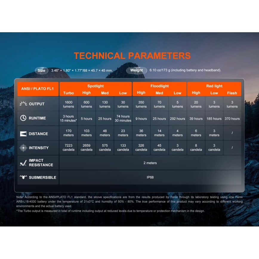 Fenix HM60RV20 - LED aptumšojama uzlādējamā galvas lampa LED/USB 4000 mAh IP68 1600 lm 292 h oranžā