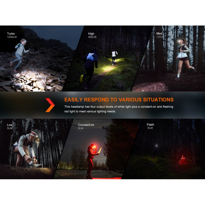 Fenix HM62TMGM - LED Aptumšojama uzlādējams galvas lampa LED/USB IP68 1200 spīdīgs 280 h 3400 mAh