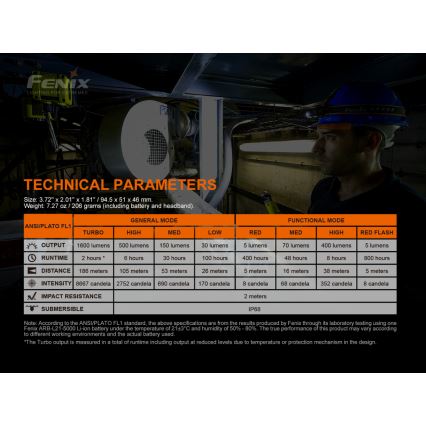 Fenix HM70R - LED Uzlādējama galvas lampa 4xLED/1x21700 IP68 1600 spīdīgs 800 h 5000 mAh
