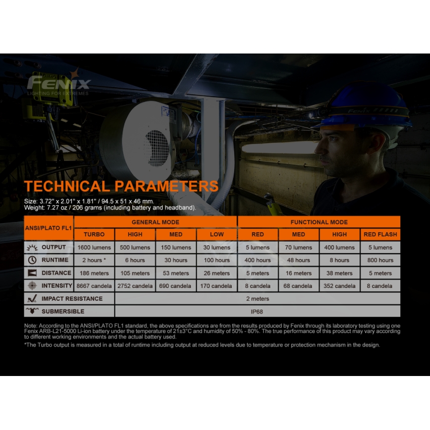 Fenix HM70R - LED Uzlādējama galvas lampa 4xLED/1x21700 IP68 1600 spīdīgs 800 h 5000 mAh