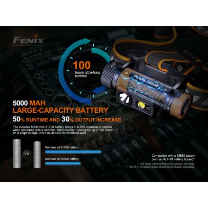 Fenix HM70R - LED Uzlādējama galvas lampa 4xLED/1x21700 IP68 1600 spīdīgs 800 h 5000 mAh