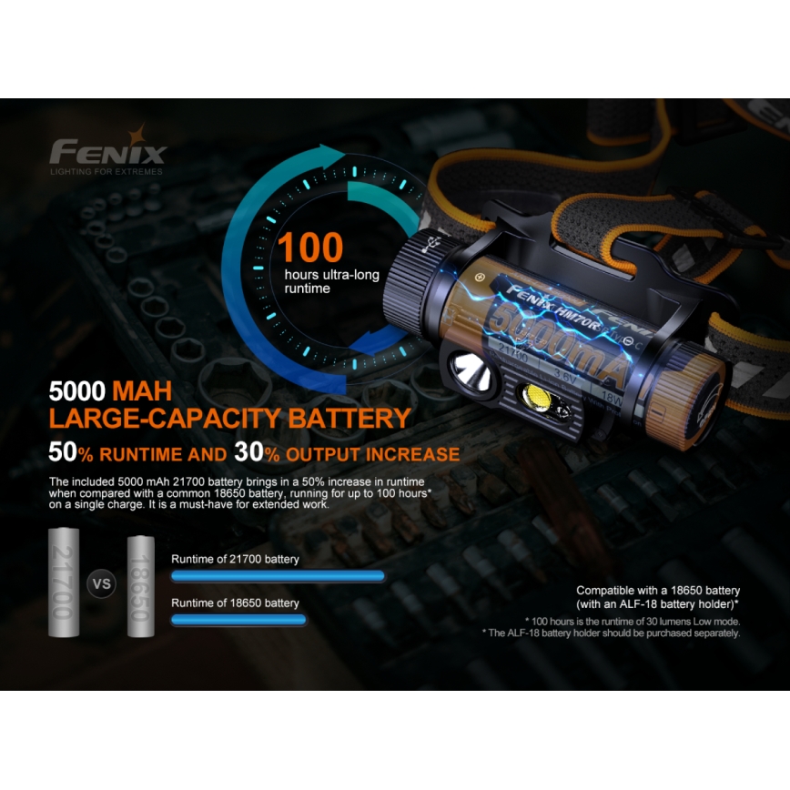 Fenix HM70R - LED Uzlādējama galvas lampa 4xLED/1x21700 IP68 1600 spīdīgs 800 h 5000 mAh